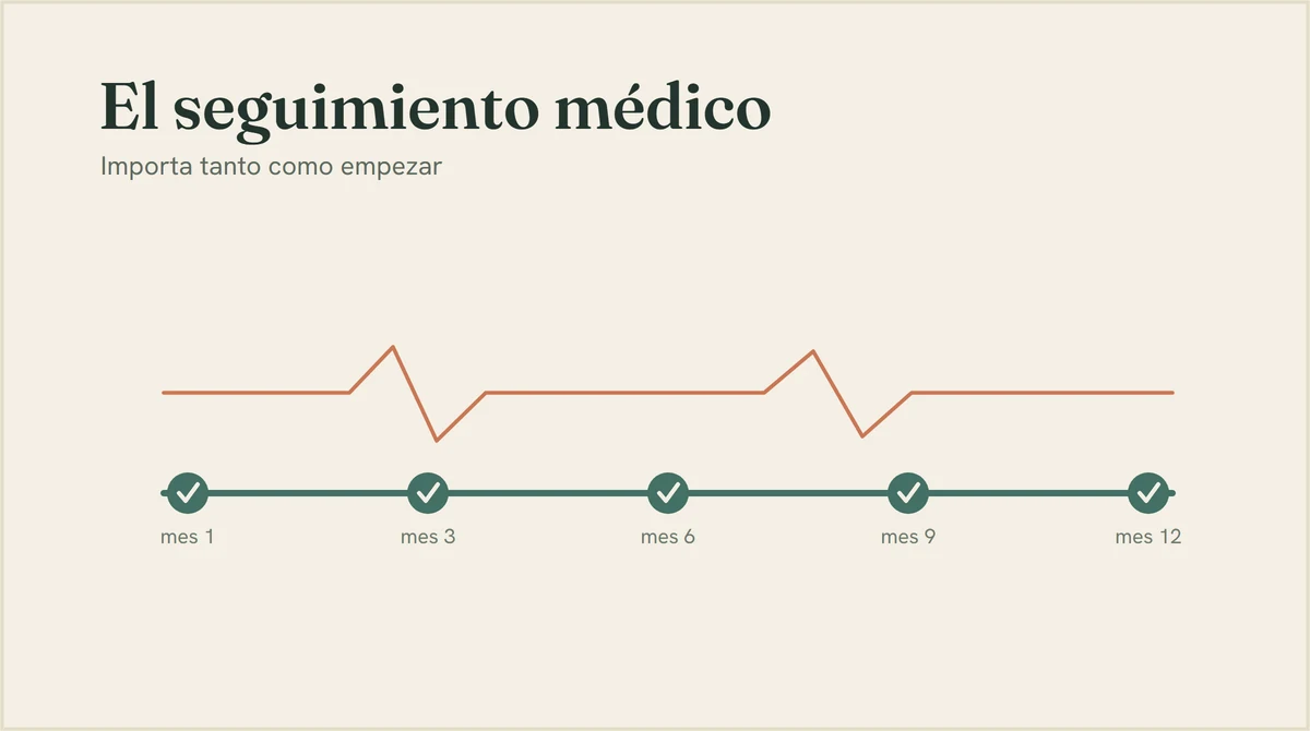 Portada del artículo: Seguimiento médico para cuidar tu peso: qué es y por qué importa tanto como empezar